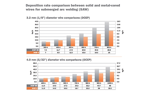 1614_diameter_comparison_chart_480x300_lr_640