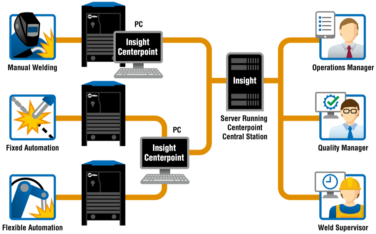 Insight Centerpoint Intelligence Flow Chart Infographic