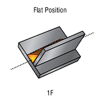 _fillet-weld-positions_flat_position_1f