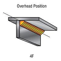 _fillet-weld-positions_overhead_position_4f