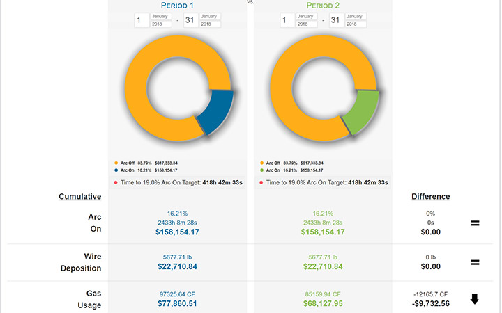 data-to-dollars-2
