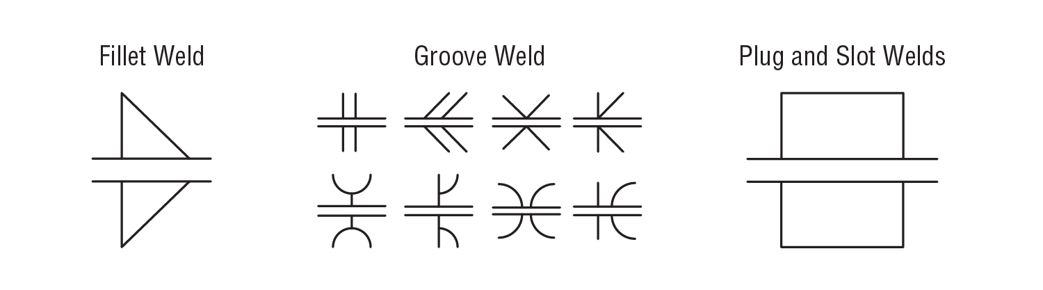 fillet_groove_plug_weld_symbol.png