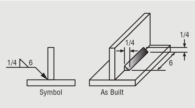 fillet_length_weld_symbol.png