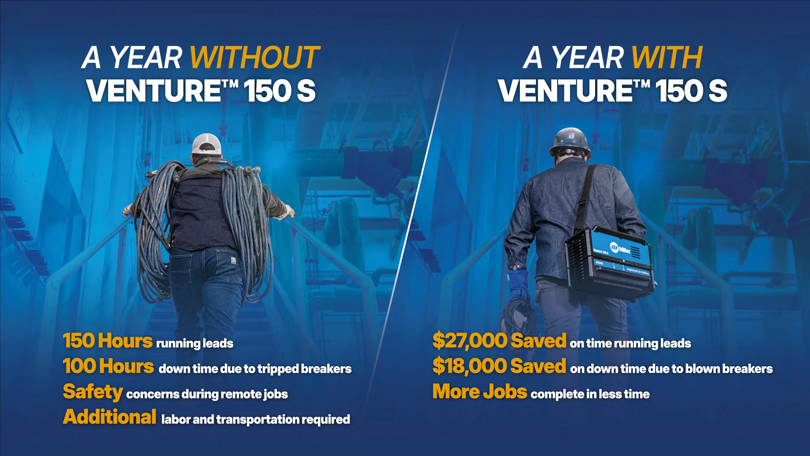 Venture 150 S Time and Cost Savings.png