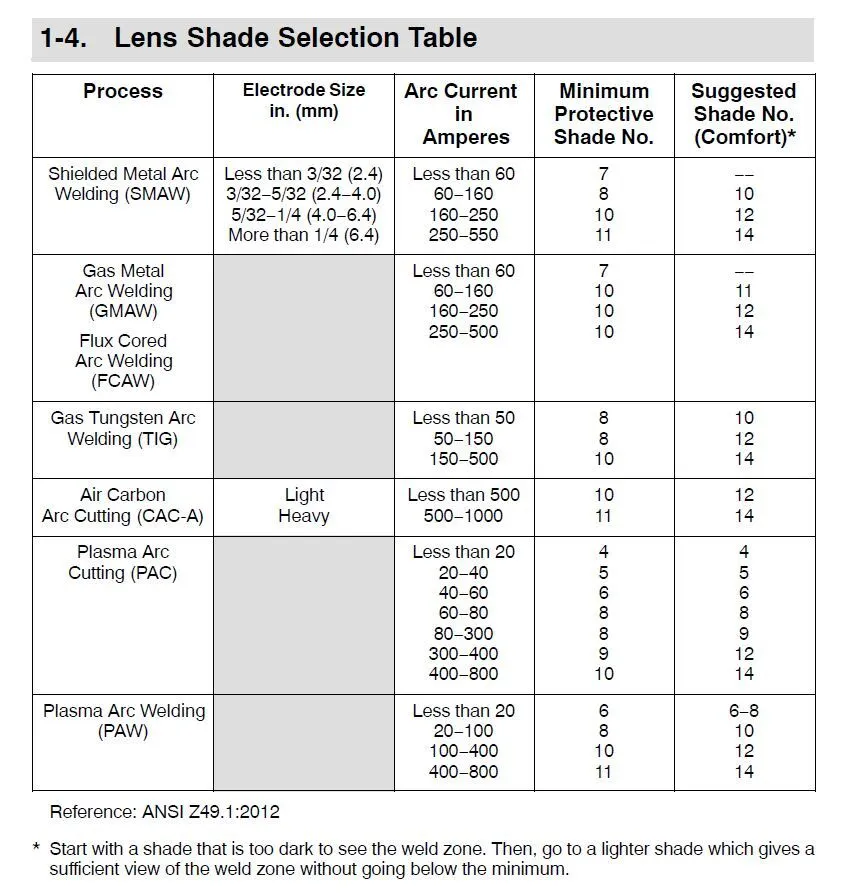 lens-shade-selector