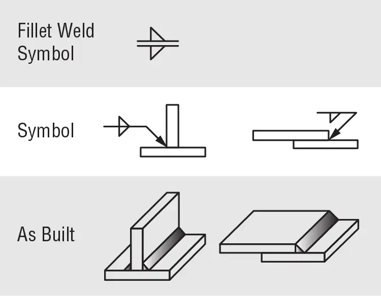 fillet_examples_weld_symbol.png
