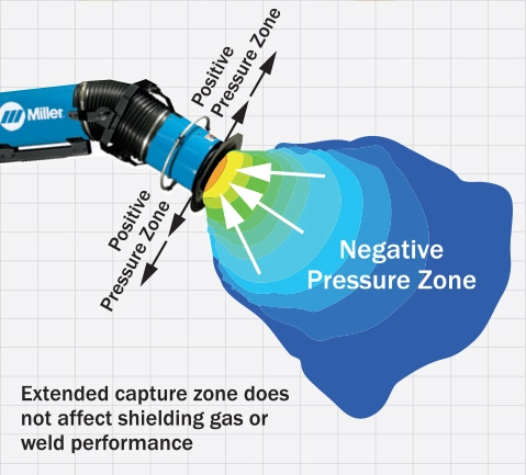 Positive Negative Pressure 2