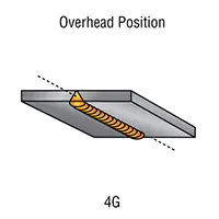 _g-groove-weld-positions_overhead_position_4g