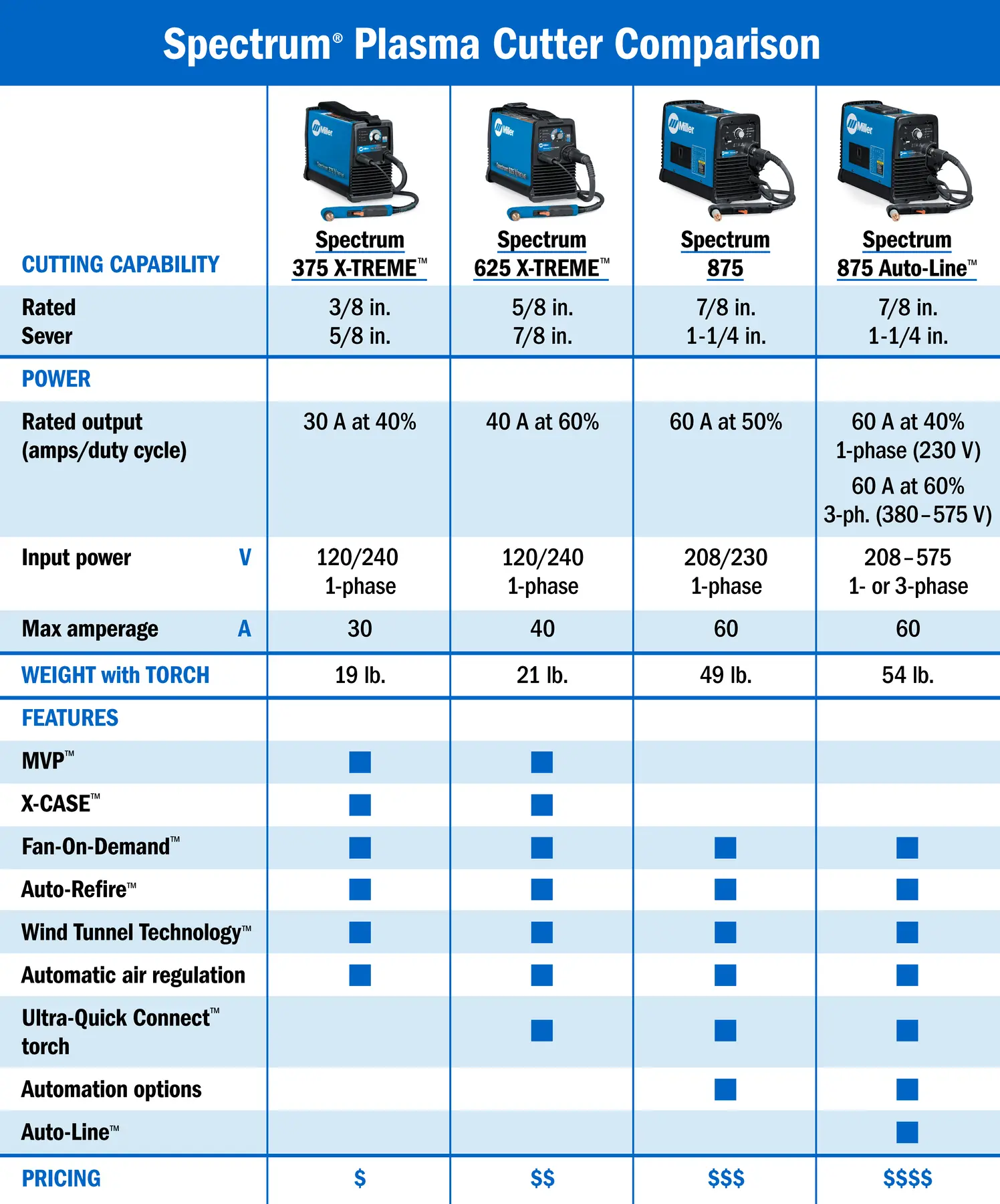 Plasma_Product_Comparison_Chart.png