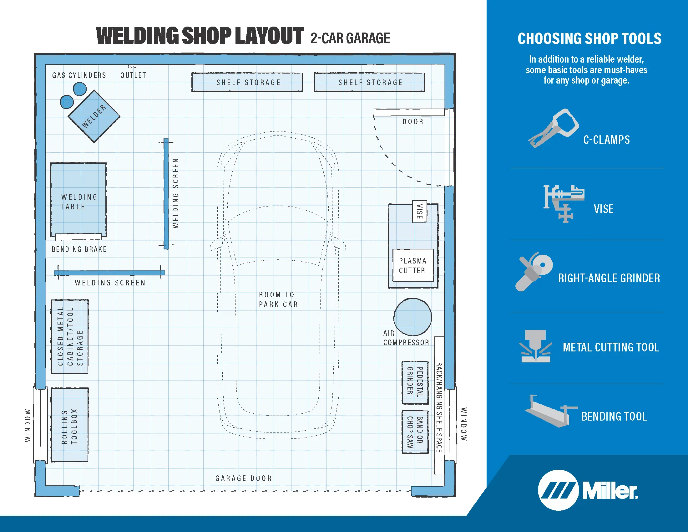 Welding Shop Layout
