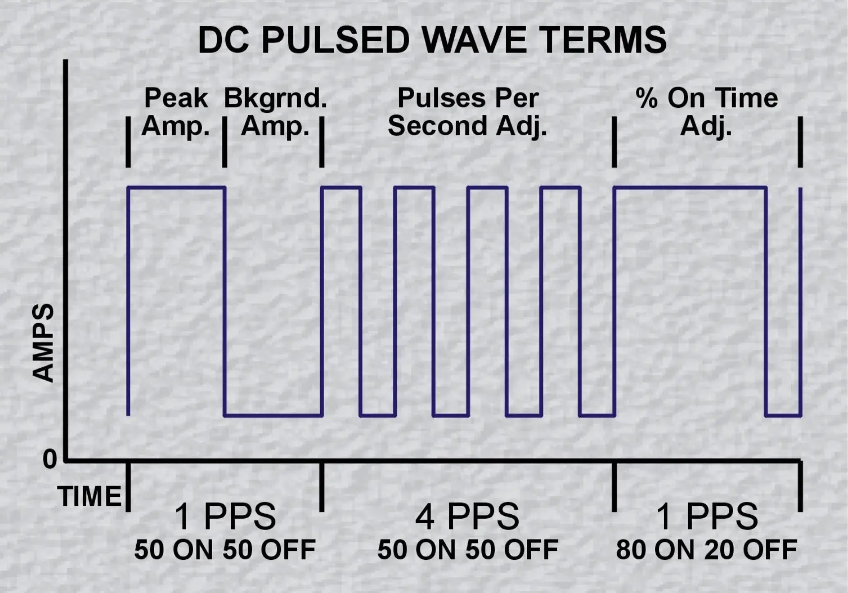 dc-pulsed-waves-screen-shot