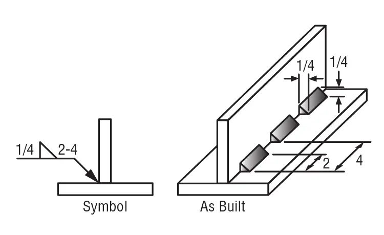 fillet_stitch_weld_symbol.png