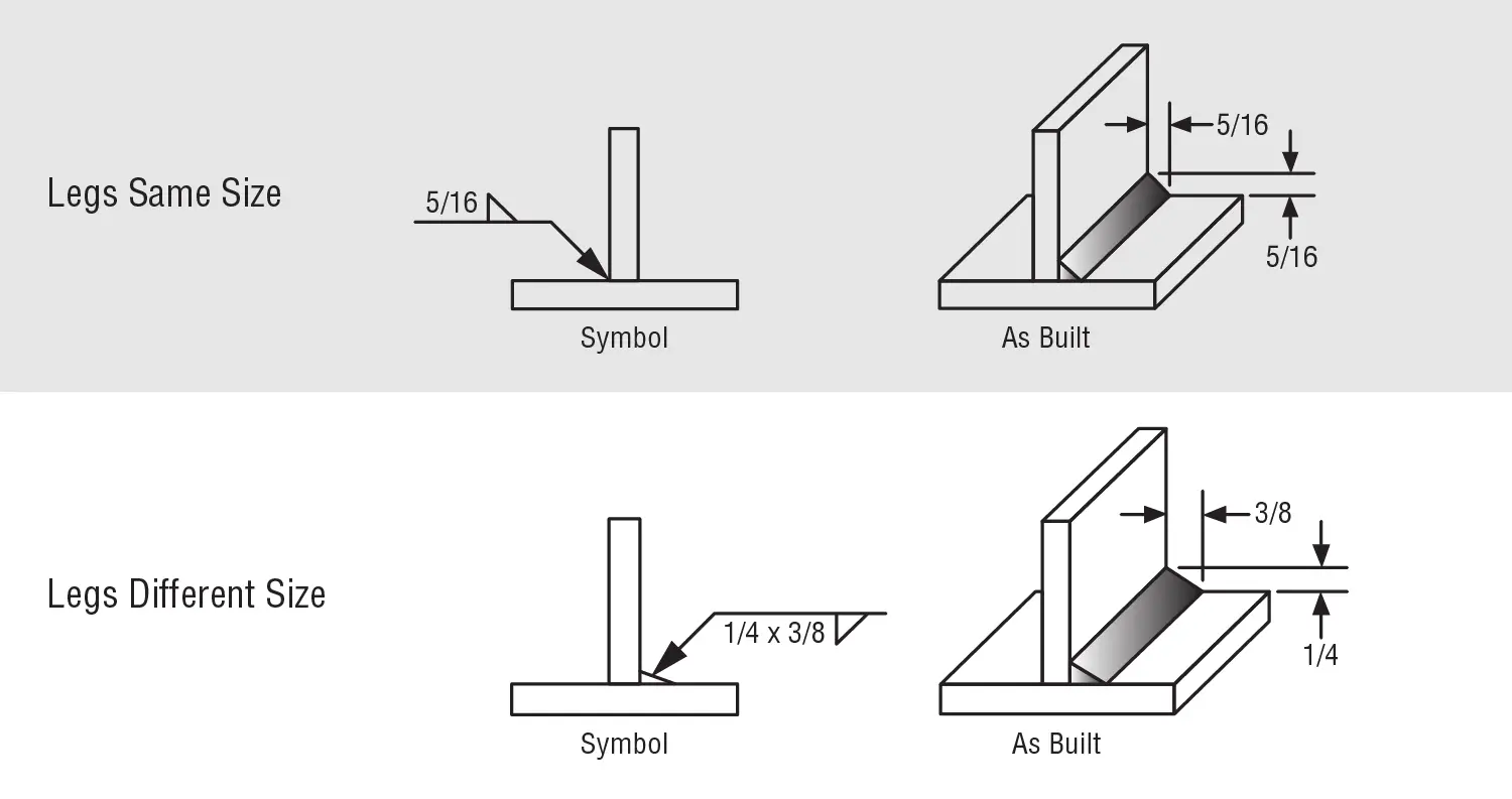 fillet_leg_size_weld_symbol.png