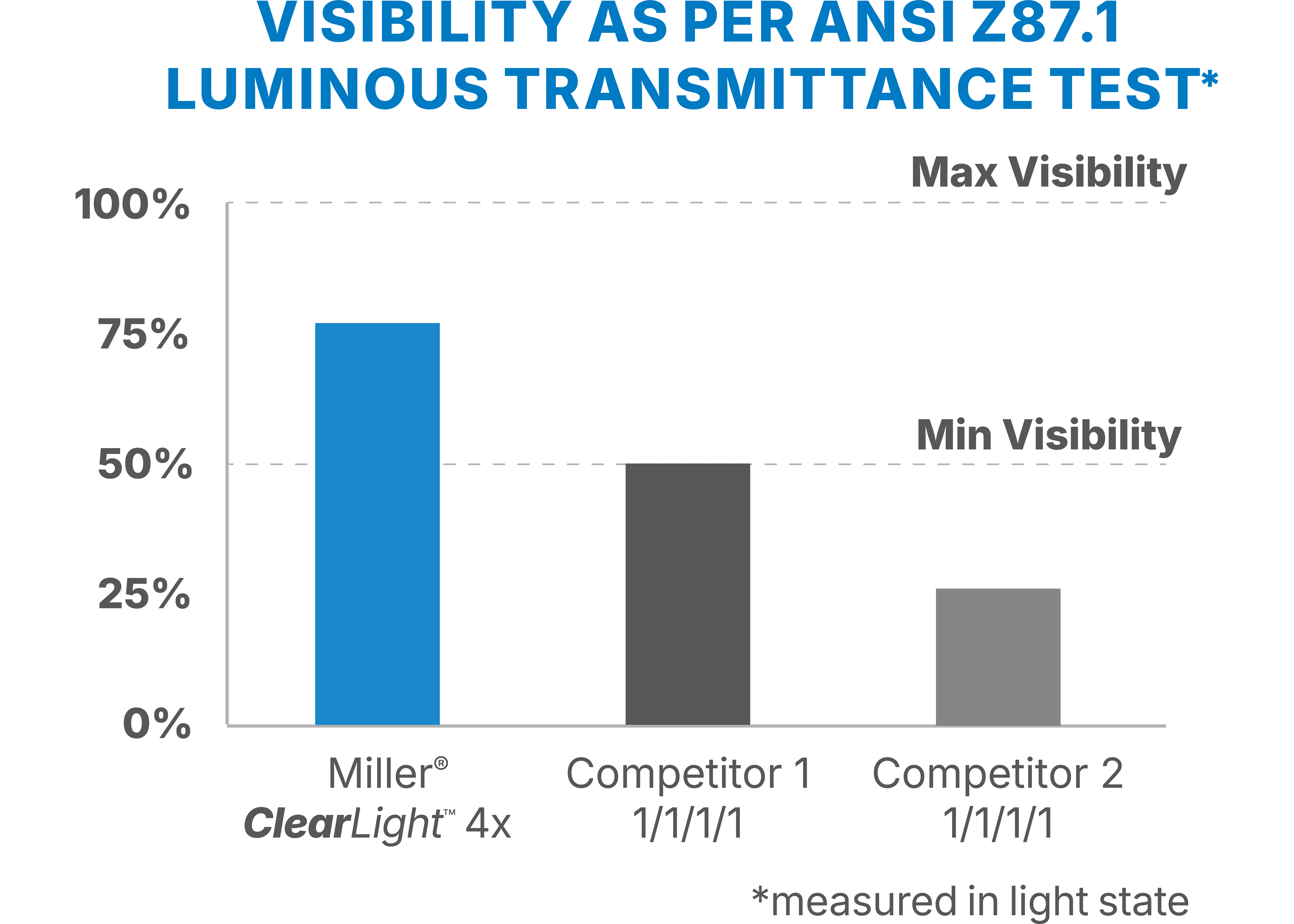 ClearLight 4x Chart Visibility V2