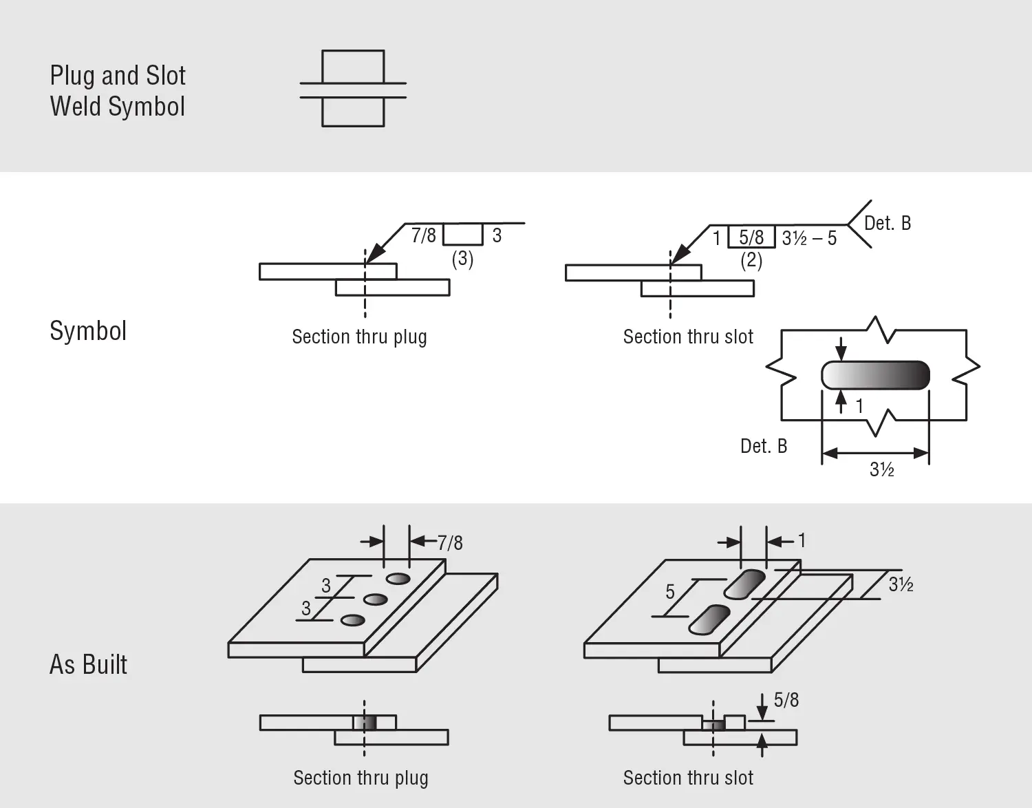 plug_and_slot_ex_weld_symbol.png