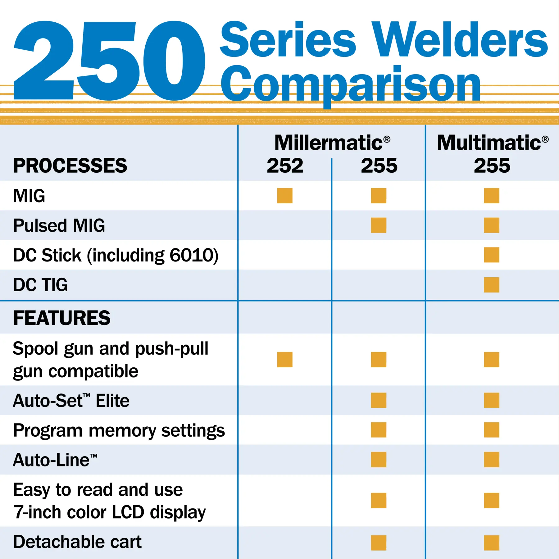 Multimatic® 255 | MillerWelds