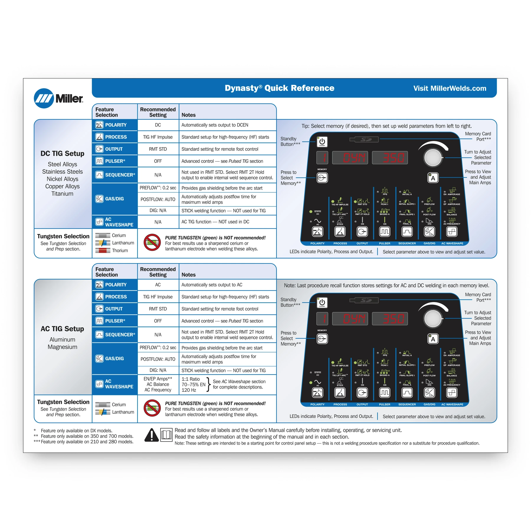 Dynasty Quick Reference EN 248988 Front