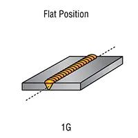 _g-groove-weld-positions_flat_position_1g