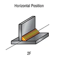 _fillet-weld-positions_horizontal_position_2f