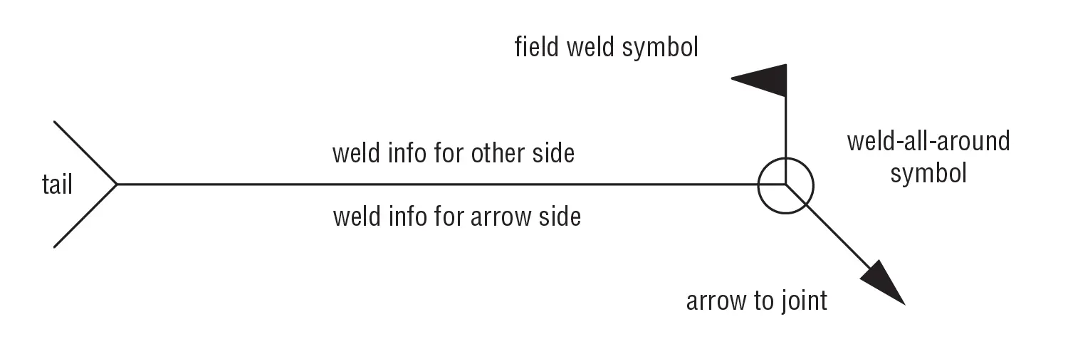 structure_weld_symbol.png