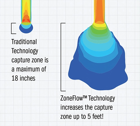 traditional vs Zoneflow 2