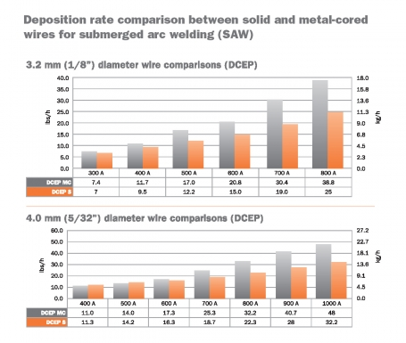 1641diameter-comparison-chartmod-2640-x-385